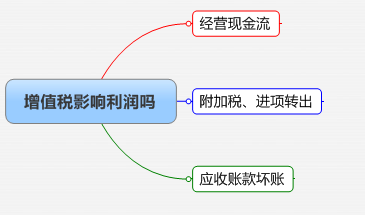 ��ֵ˰1.png